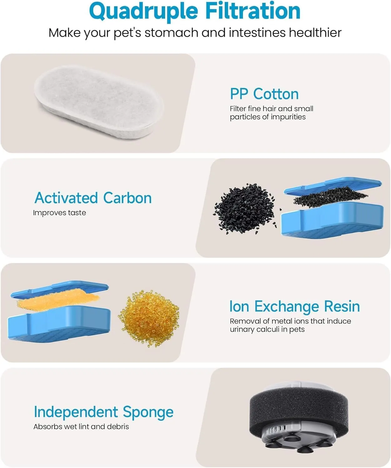 Cat Fountain Filters - 12 Pack(6 Filters   6 Sponges), Activated Carbon, Ultra-fine Fiber