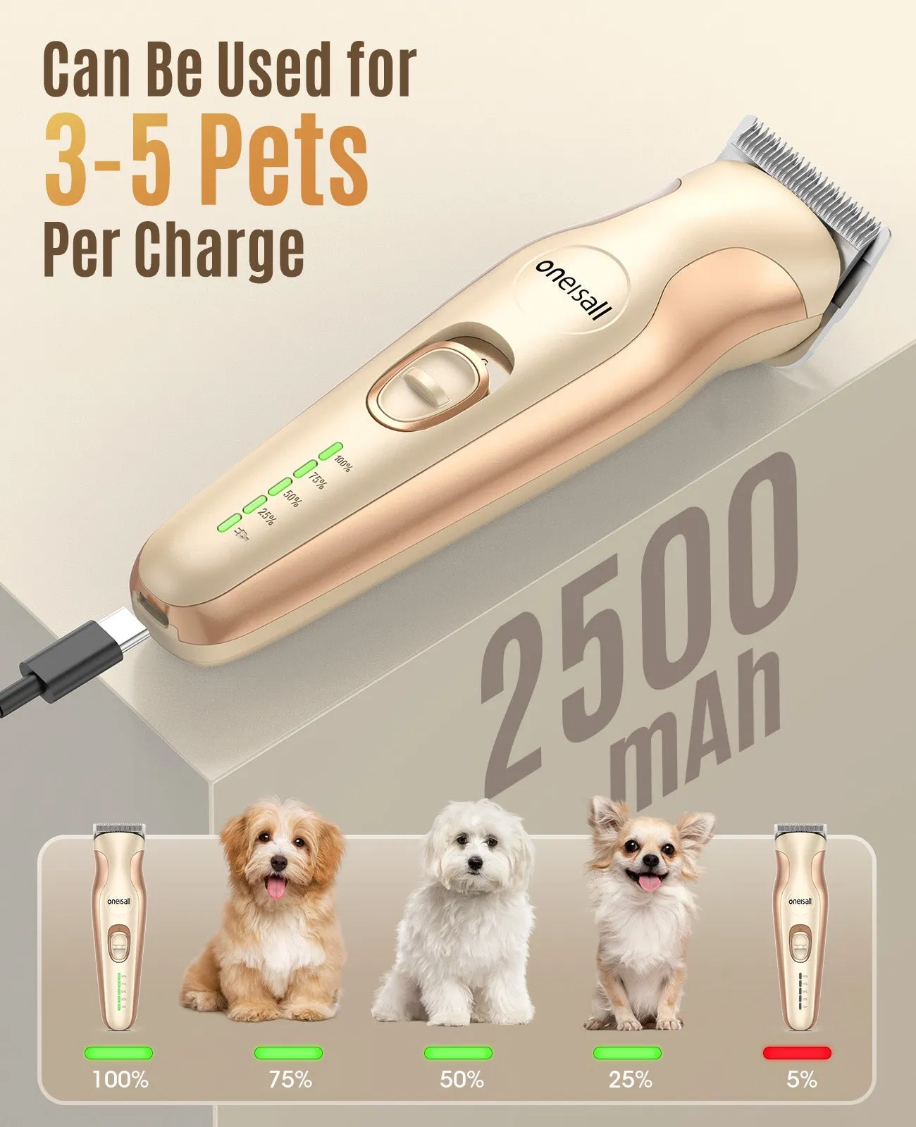 Oneisall DTJ002 Dog Clipper with Double Blades for Dog Paw Grooming Trimmer