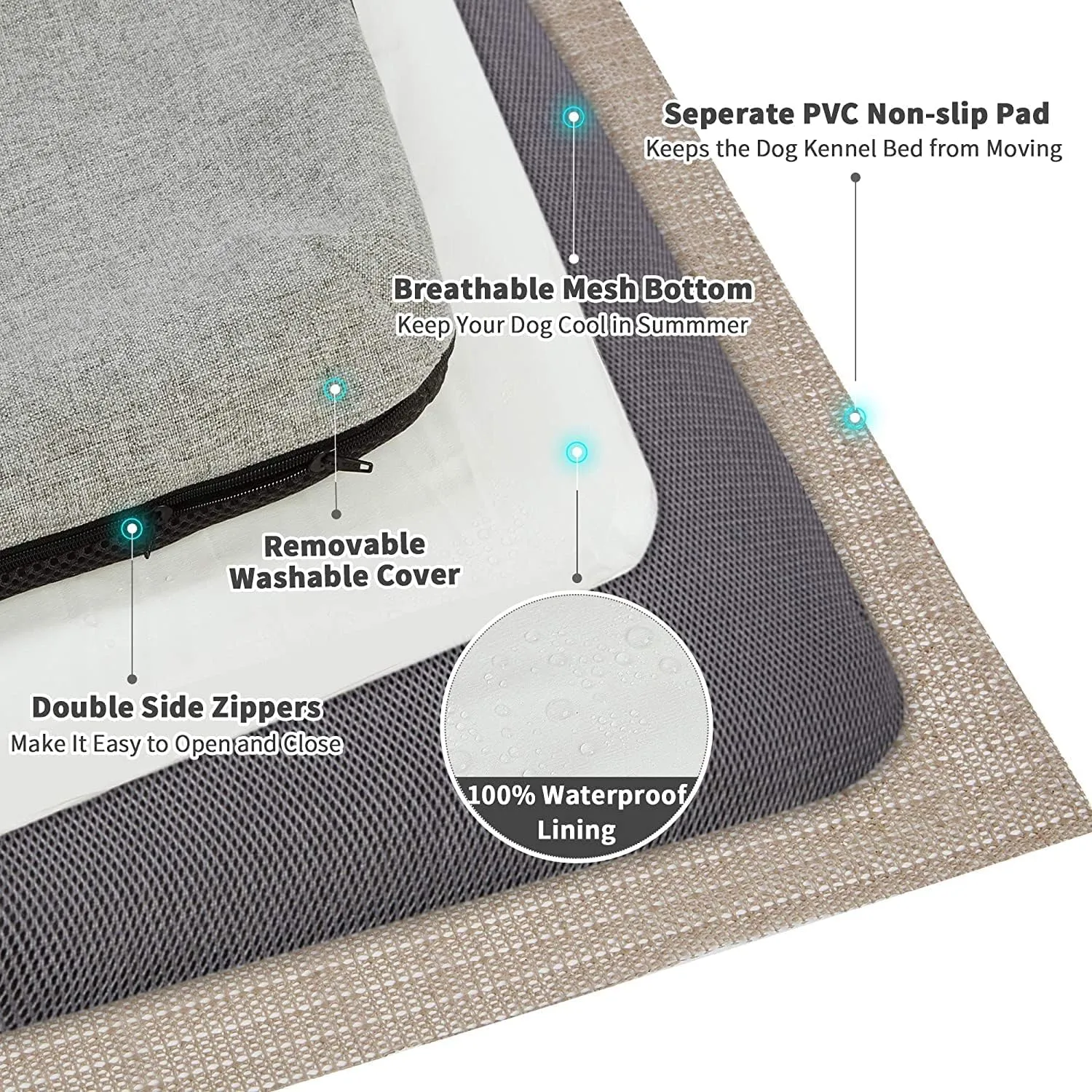 Panku Orthopedic Dog Beds for Median Dogs, Dog Pad for Crate with Durable Washable Waterproof Linen Removable Cover, Grey